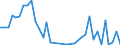 Flow: Exports / Measure: Values / Partner Country: Canada / Reporting Country: United Kingdom