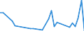 Flow: Exports / Measure: Values / Partner Country: Chinese Taipei / Reporting Country: Australia