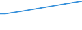 Flow: Exports / Measure: Values / Partner Country: Chinese Taipei / Reporting Country: Belgium