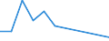 Flow: Exports / Measure: Values / Partner Country: Chinese Taipei / Reporting Country: Canada