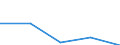 Flow: Exports / Measure: Values / Partner Country: Chinese Taipei / Reporting Country: Denmark