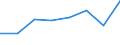 Flow: Exports / Measure: Values / Partner Country: Chinese Taipei / Reporting Country: EU 28-Extra EU