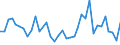 Flow: Exports / Measure: Values / Partner Country: Chinese Taipei / Reporting Country: France incl. Monaco & overseas