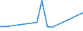 Flow: Exports / Measure: Values / Partner Country: Chinese Taipei / Reporting Country: Germany