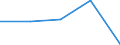 Flow: Exports / Measure: Values / Partner Country: Chinese Taipei / Reporting Country: Israel