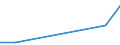 Flow: Exports / Measure: Values / Partner Country: Chinese Taipei / Reporting Country: Mexico