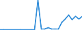 Flow: Exports / Measure: Values / Partner Country: World / Reporting Country: Austria