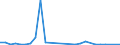 Flow: Exports / Measure: Values / Partner Country: World / Reporting Country: Belgium