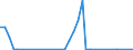 Flow: Exports / Measure: Values / Partner Country: World / Reporting Country: Canada