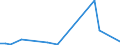 Handelsstrom: Exporte / Maßeinheit: Werte / Partnerland: World / Meldeland: Finland