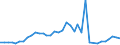 Flow: Exports / Measure: Values / Partner Country: World / Reporting Country: France incl. Monaco & overseas