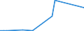 Handelsstrom: Exporte / Maßeinheit: Werte / Partnerland: World / Meldeland: Greece