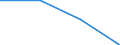 Flow: Exports / Measure: Values / Partner Country: World / Reporting Country: Iceland