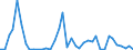 Flow: Exports / Measure: Values / Partner Country: World / Reporting Country: Italy incl. San Marino & Vatican