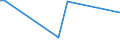 Flow: Exports / Measure: Values / Partner Country: World / Reporting Country: Mexico