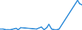 Flow: Exports / Measure: Values / Partner Country: World / Reporting Country: Netherlands