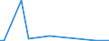 Flow: Exports / Measure: Values / Partner Country: World / Reporting Country: New Zealand