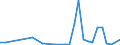 Flow: Exports / Measure: Values / Partner Country: World / Reporting Country: Poland