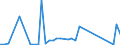 Flow: Exports / Measure: Values / Partner Country: World / Reporting Country: Spain