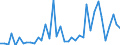 Flow: Exports / Measure: Values / Partner Country: World / Reporting Country: United Kingdom