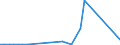 Flow: Exports / Measure: Values / Partner Country: New Zealand / Reporting Country: USA incl. PR. & Virgin Isds.