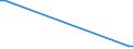 Flow: Exports / Measure: Values / Partner Country: Denmark / Reporting Country: Netherlands