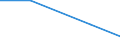 Flow: Exports / Measure: Values / Partner Country: Denmark / Reporting Country: Slovakia