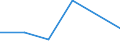 Flow: Exports / Measure: Values / Partner Country: Denmark / Reporting Country: United Kingdom