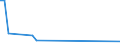 Flow: Exports / Measure: Values / Partner Country: Singapore / Reporting Country: Australia