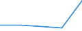 Flow: Exports / Measure: Values / Partner Country: Singapore / Reporting Country: EU 28-Extra EU