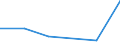 Flow: Exports / Measure: Values / Partner Country: Singapore / Reporting Country: United Kingdom