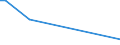 Flow: Exports / Measure: Values / Partner Country: Hong Kong SAR of China / Reporting Country: Australia