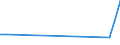 Handelsstrom: Exporte / Maßeinheit: Werte / Partnerland: Malaysia / Meldeland: United Kingdom