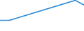 Flow: Exports / Measure: Values / Partner Country: Thailand / Reporting Country: Australia