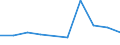 Flow: Exports / Measure: Values / Partner Country: USA excl. PR. & Virgin Isds. / Reporting Country: Germany