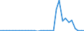 Handelsstrom: Exporte / Maßeinheit: Werte / Partnerland: World / Meldeland: Belgium