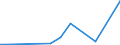 Flow: Exports / Measure: Values / Partner Country: World / Reporting Country: Chile