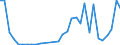 Flow: Exports / Measure: Values / Partner Country: World / Reporting Country: Czech Rep.