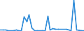 Flow: Exports / Measure: Values / Partner Country: World / Reporting Country: Finland