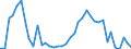 Handelsstrom: Exporte / Maßeinheit: Werte / Partnerland: World / Meldeland: Germany