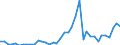 Flow: Exports / Measure: Values / Partner Country: World / Reporting Country: Japan