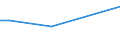 Flow: Exports / Measure: Values / Partner Country: World / Reporting Country: Luxembourg