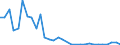 Flow: Exports / Measure: Values / Partner Country: World / Reporting Country: Mexico