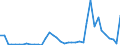 Flow: Exports / Measure: Values / Partner Country: World / Reporting Country: Netherlands