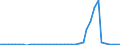 Flow: Exports / Measure: Values / Partner Country: World / Reporting Country: United Kingdom