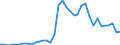 Flow: Exports / Measure: Values / Partner Country: World / Reporting Country: USA incl. PR. & Virgin Isds.