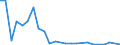 Flow: Exports / Measure: Values / Partner Country: Belgium, Luxembourg / Reporting Country: Canada