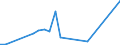 Flow: Exports / Measure: Values / Partner Country: Belgium, Luxembourg / Reporting Country: Ireland