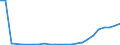 Flow: Exports / Measure: Values / Partner Country: Belgium, Luxembourg / Reporting Country: Netherlands