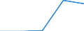 Flow: Exports / Measure: Values / Partner Country: Belgium, Luxembourg / Reporting Country: Sweden